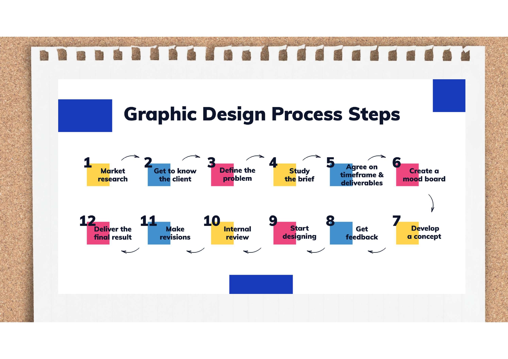 Graphic Design Process